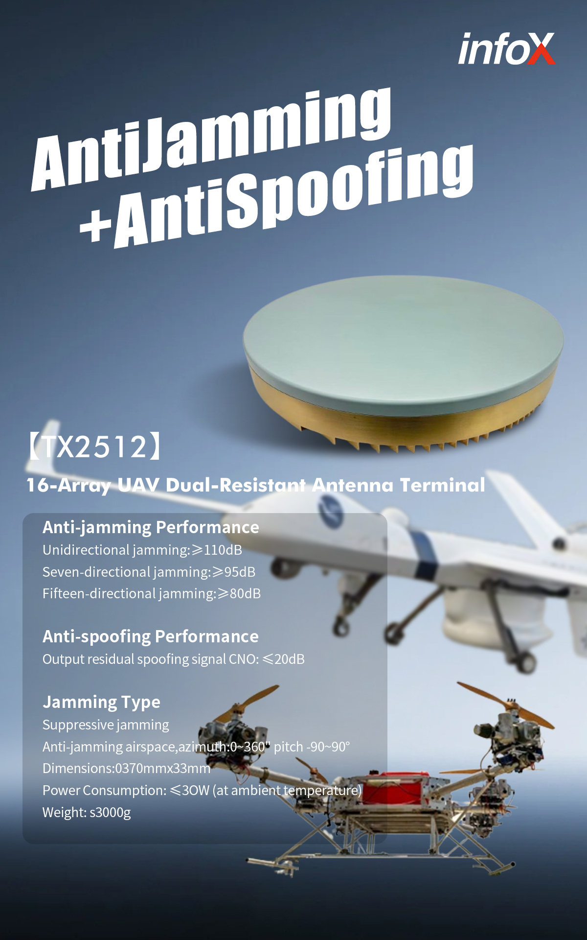TX2512: UAV Dual-Resistant Antenna Terminal for Anti-Jamming & Anti-Spoofing